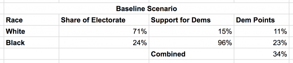 baseline