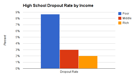 dropoutrates