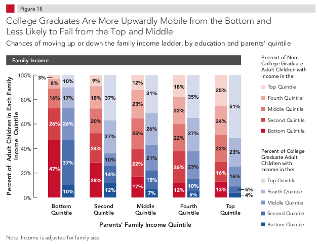 educationandmobility