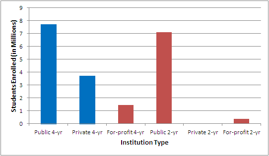 enrollmentinstitution