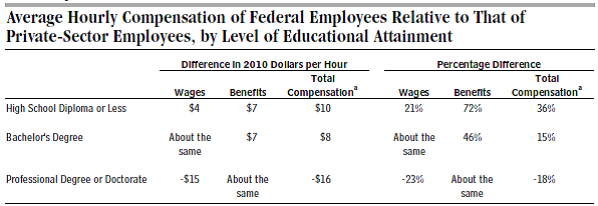 federalcompensation