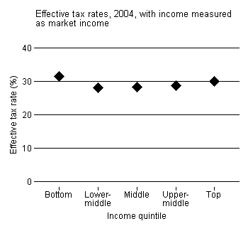 flattax
