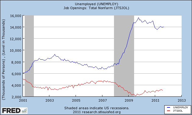 jobs
