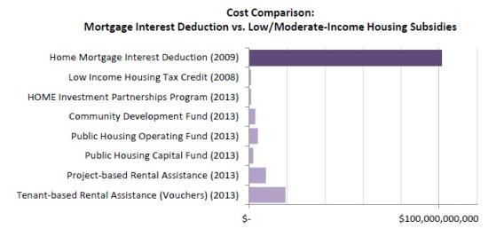 mortgageinterest