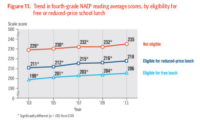 naep4thgrade