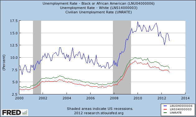nairu