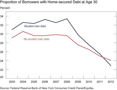 studentdebtmortgage