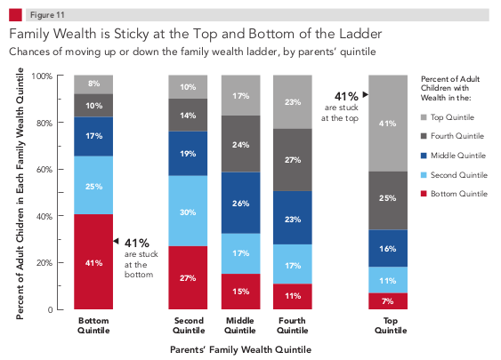 wealthmobility
