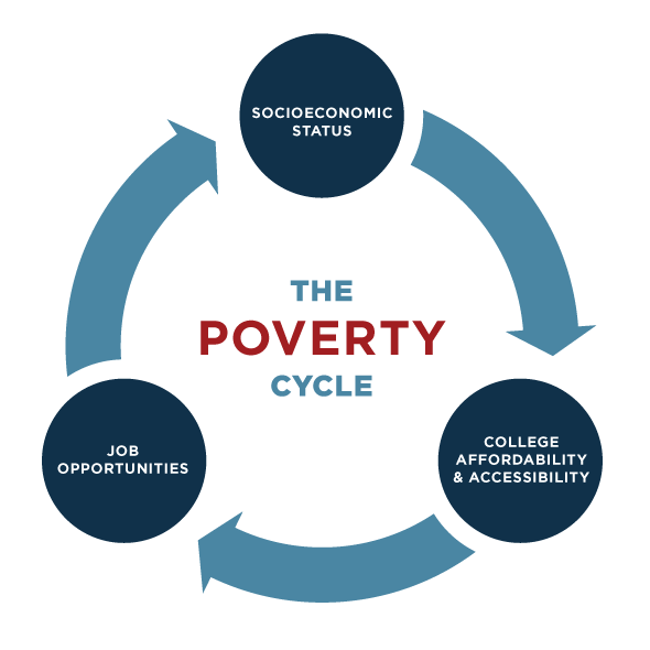 think-about-the-poverty-cycle-really-hard-matt-bruenig-dot-com